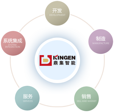 鼎集智能 鼎集智能