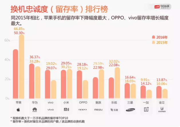 微信是蘋(píng)果在中國(guó)最大的障礙嗎？
