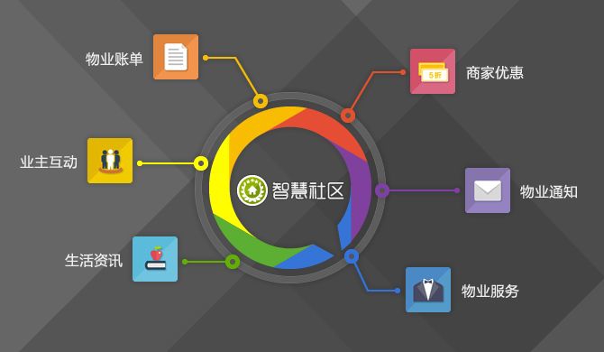 智慧社區(qū)2_看圖王.jpg